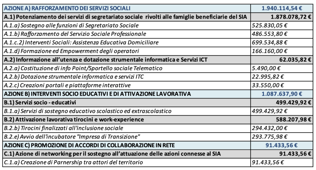 Per leggere le informazioni clicca sull'immagine o scarica l'allegato pdf